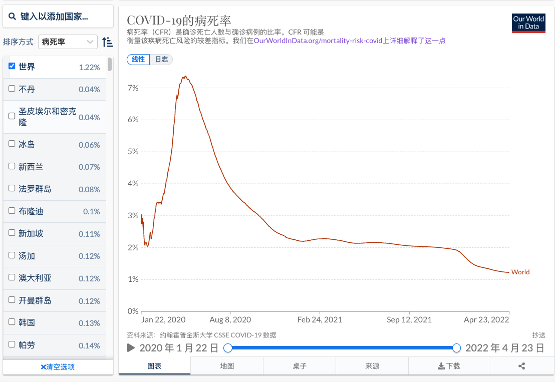 新西兰如何成功降低新冠病死率？