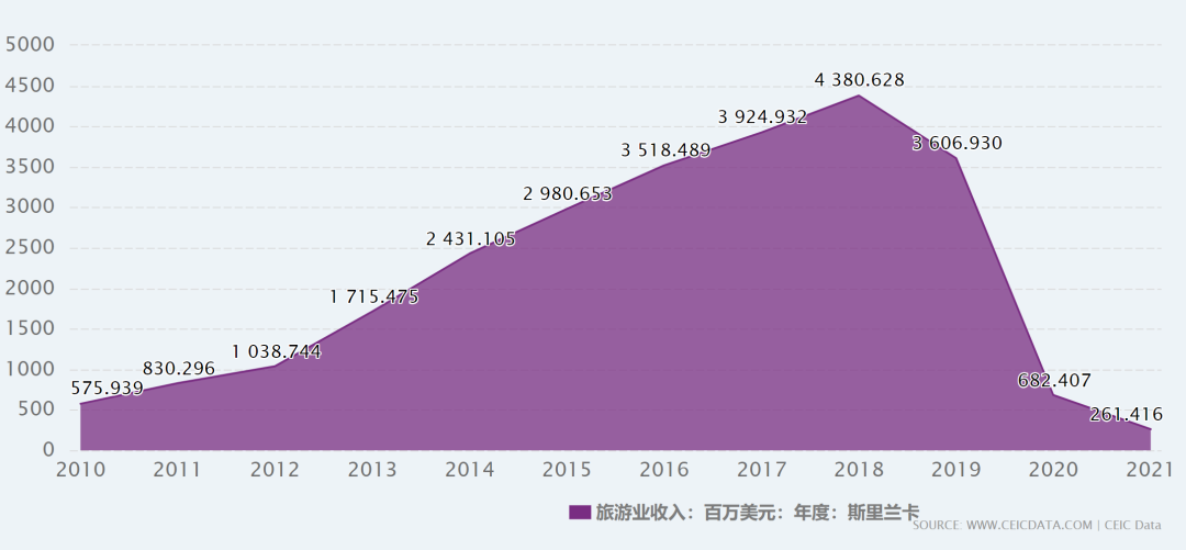 原来旅游业崩溃真能让一个国家破产(图2)