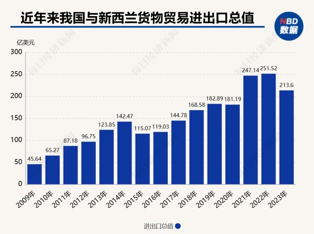 西兰前总理希普利：倡导不设贸易壁垒，欢迎中国在汽车、能源等领域的合作(图2)