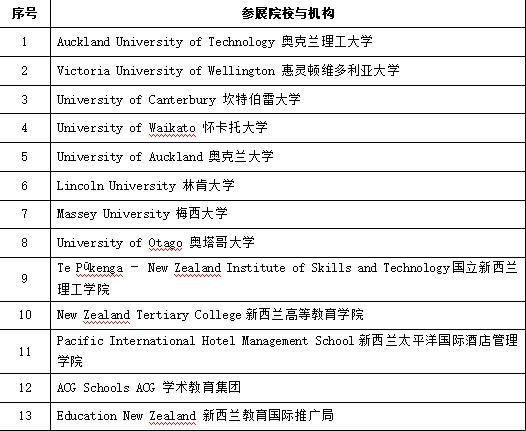 2024中国国际教育展盛大开幕，12所新西兰顶尖院校齐聚北京